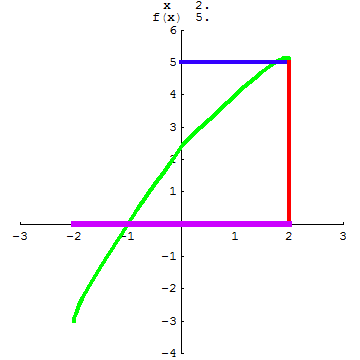 [Graphics:../HTMLFiles/A Lyceum, Studying functions_54.gif]